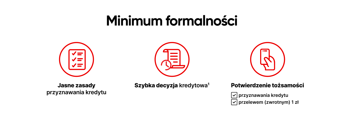 Minimum formalności – eRaty Santander