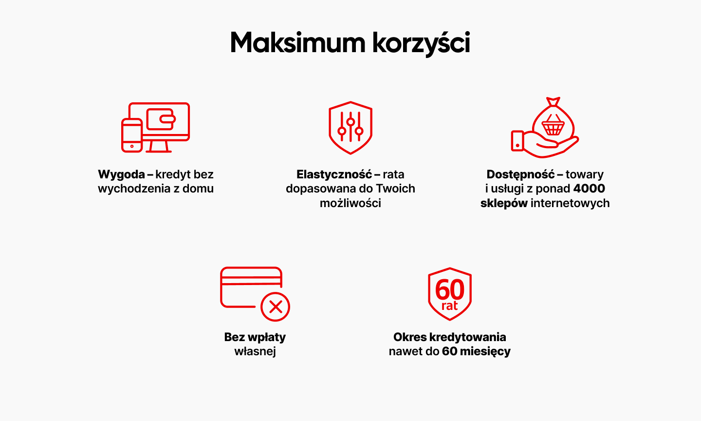 Maksimum korzyści – elastyczne raty